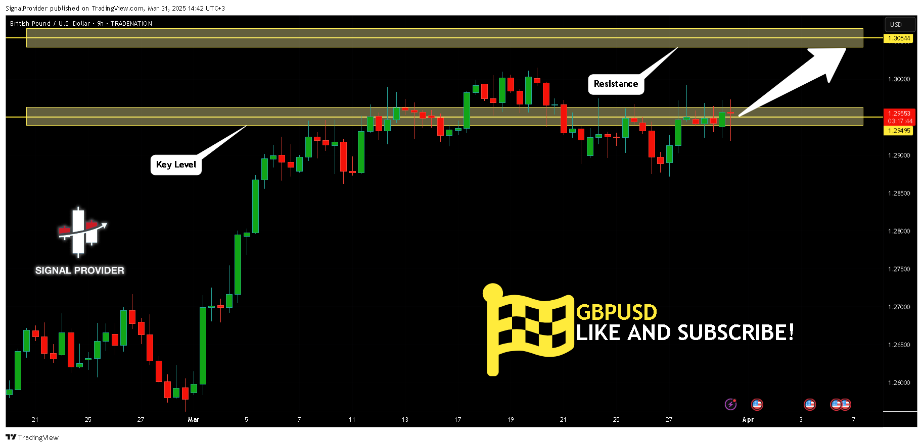 TRADENATION:GBPUSD Chart Image by SignalProvider