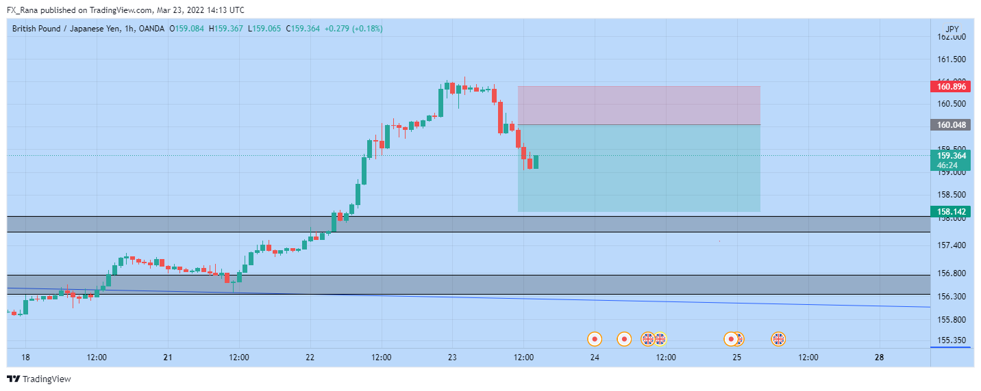 OANDA:GBPJPY Chart Image by forex_academy_legends