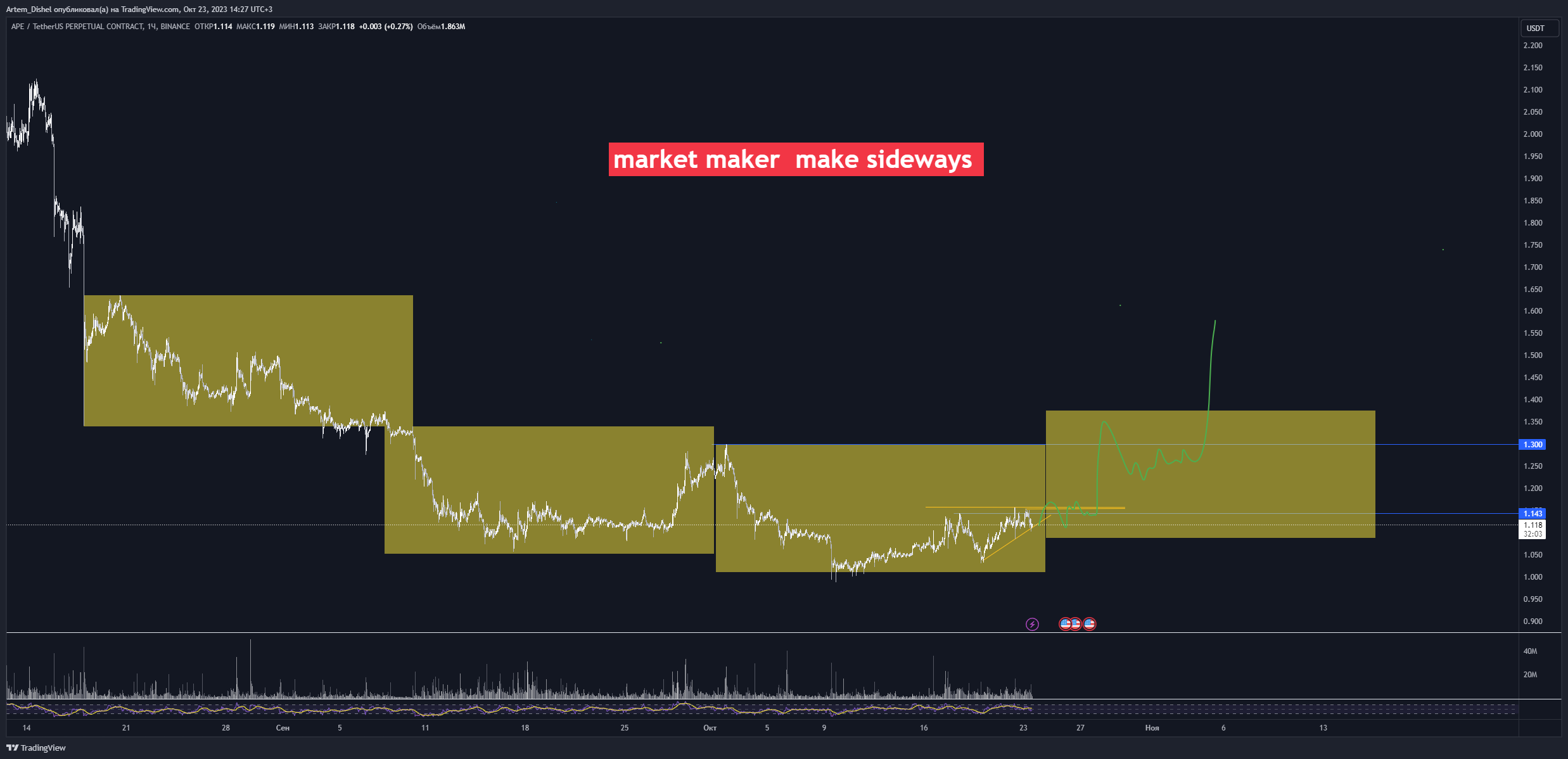 BINANCE:APEUSDT.P Chart Image by Artem_Dishel