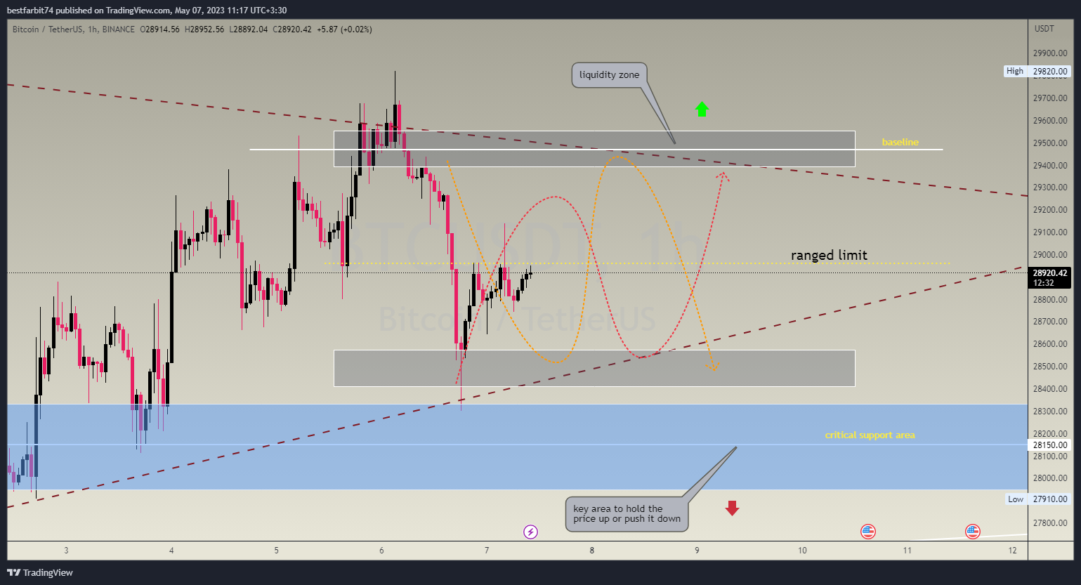 BINANCE:BTCUSDT Chart Image by bestfarbit74