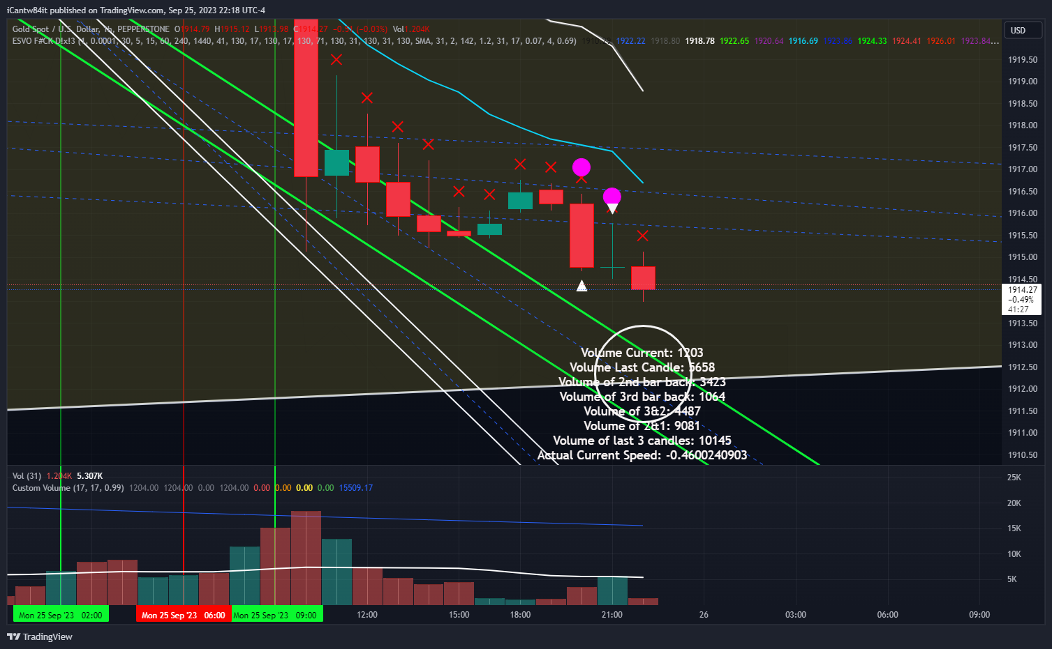PEPPERSTONE:XAUUSD Chart Image by iCantw84it