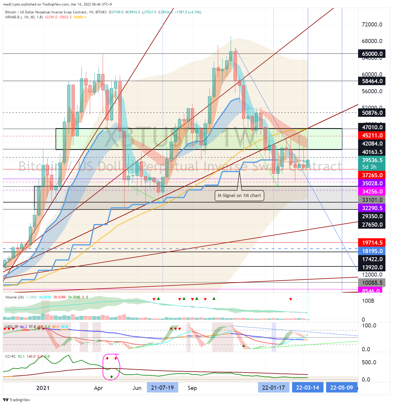 BITMEX:XBTUSD Chart Image by readCrypto