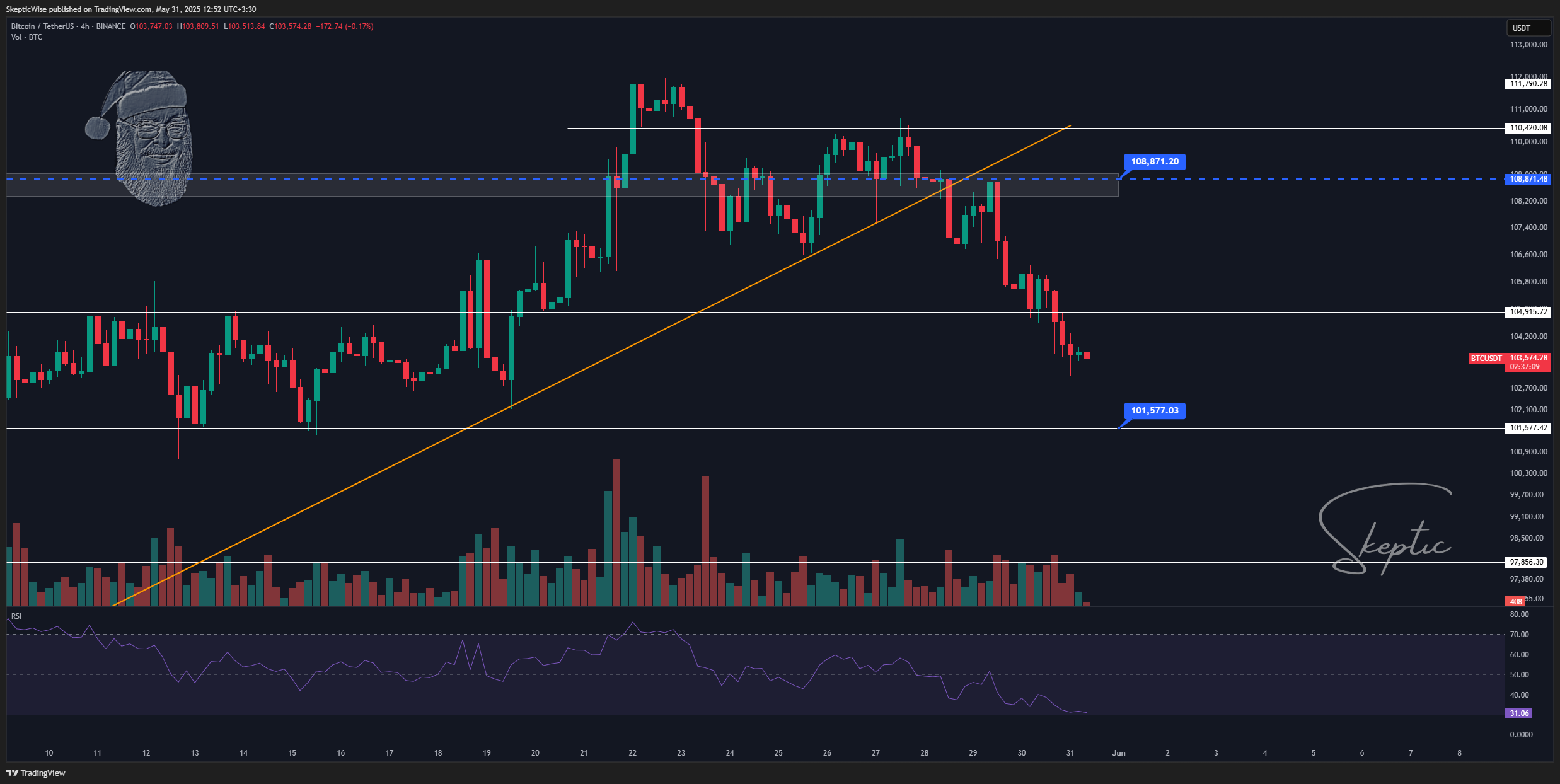 BINANCE:BTCUSDT Chart Image by SkepticWise