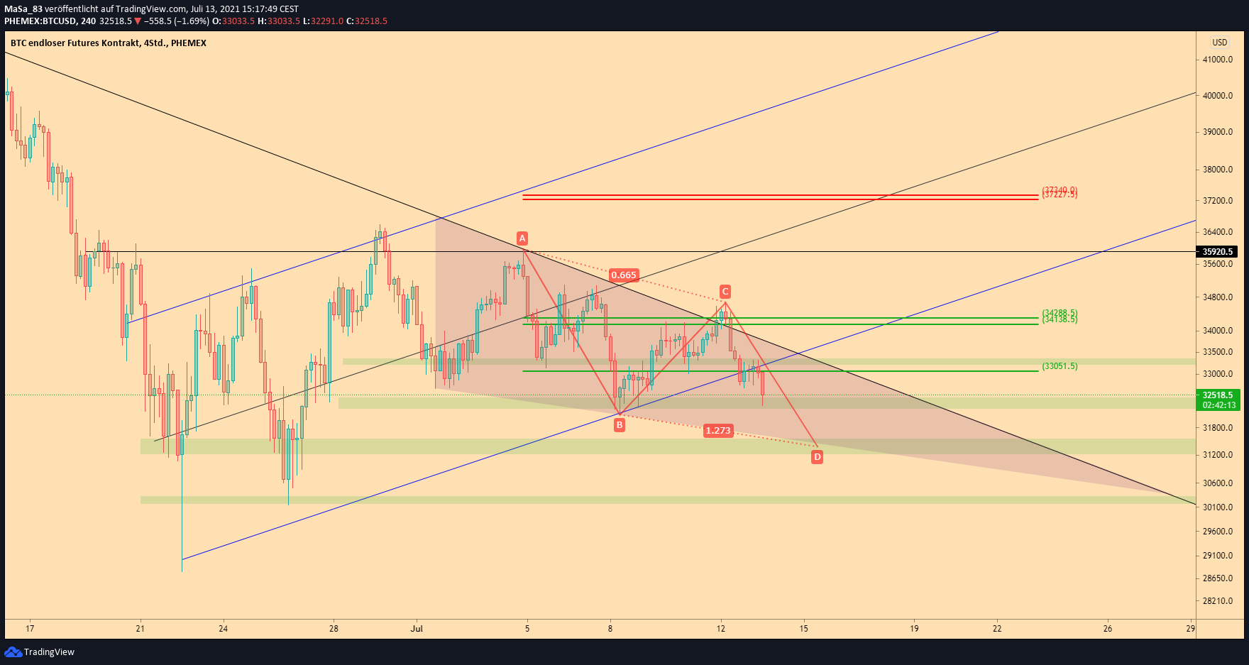  Chart Image