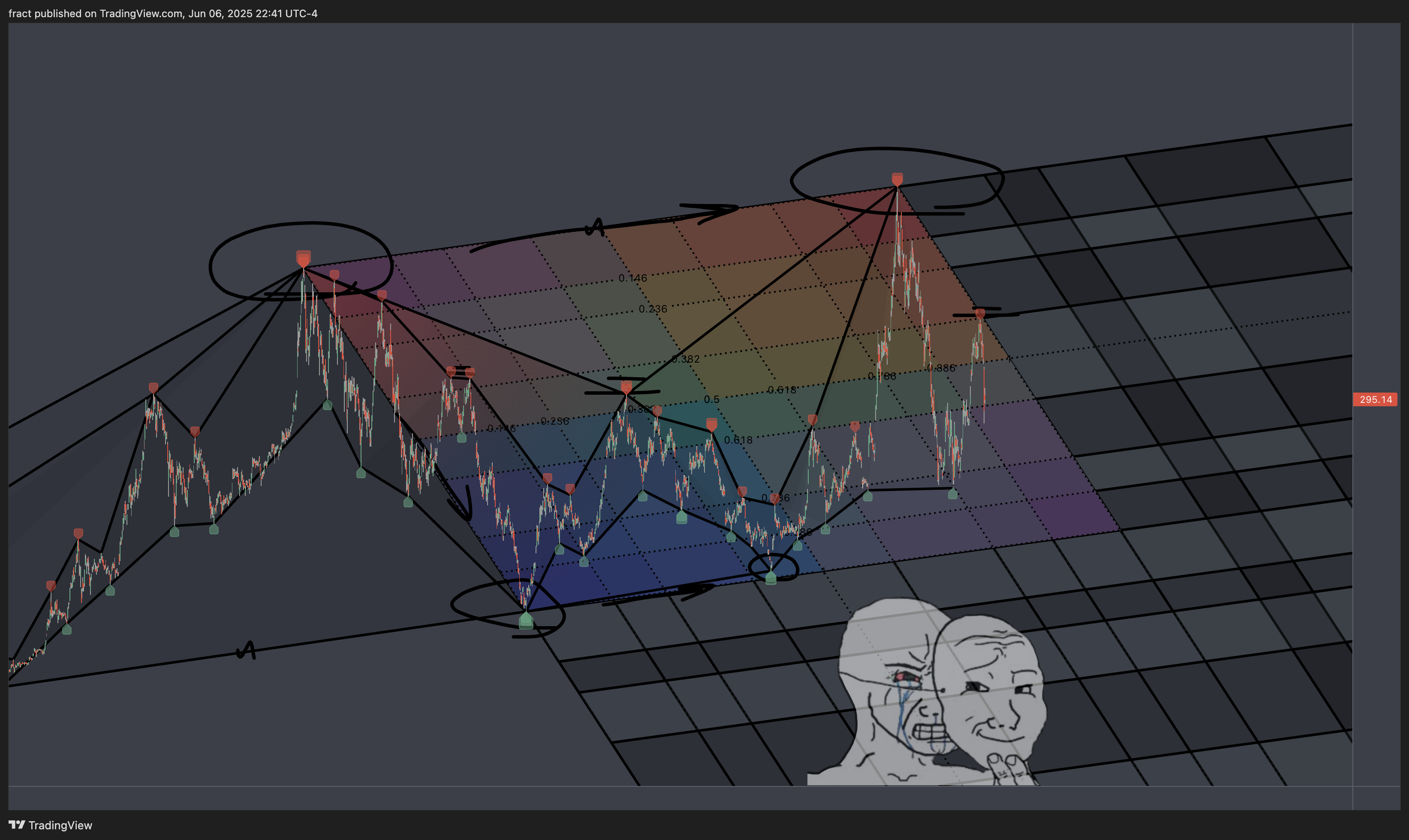 BATS:TSLA Chart Image by fract