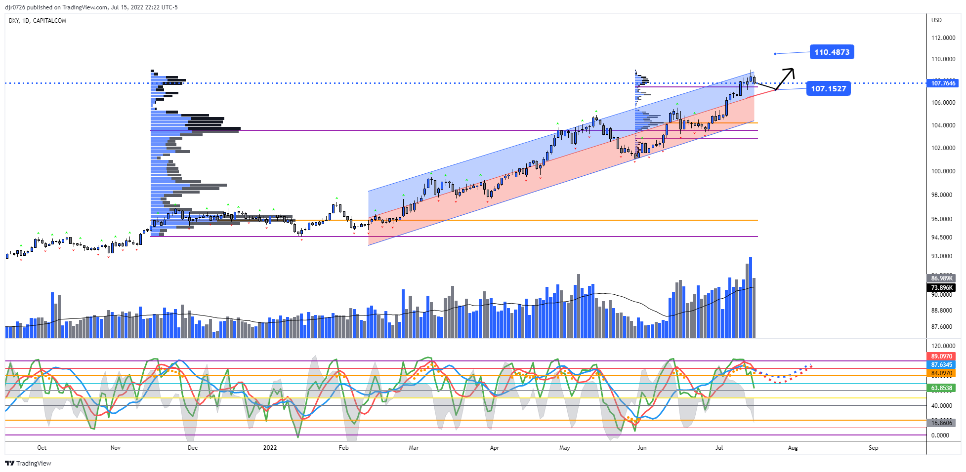 CAPITALCOM:DXY Chart Image by Eightchains