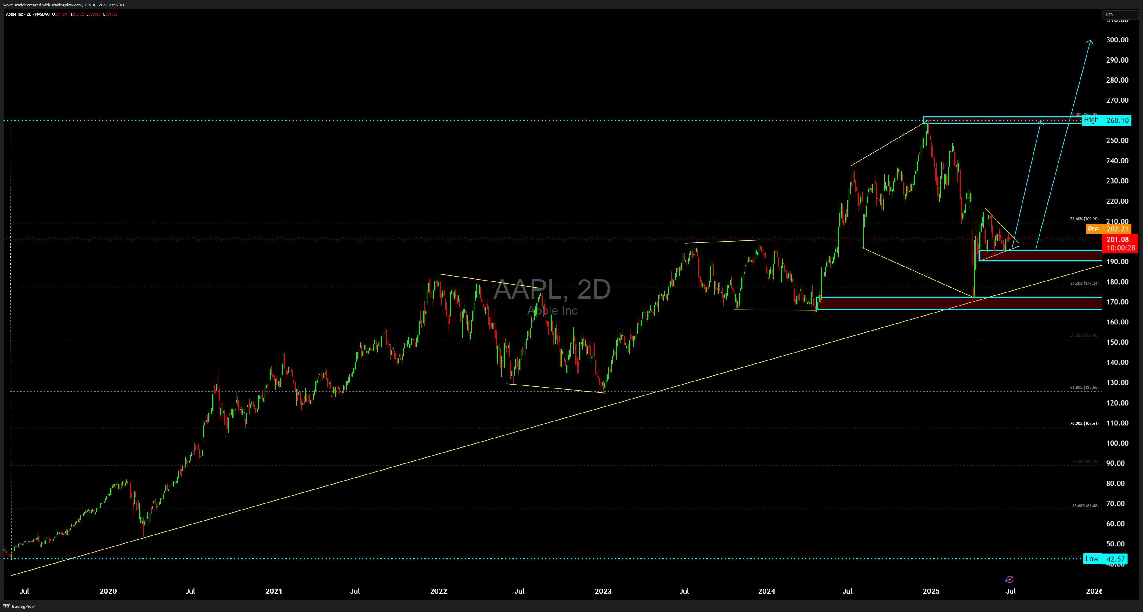 BATS:AAPL Chart Image by Wave-Trader