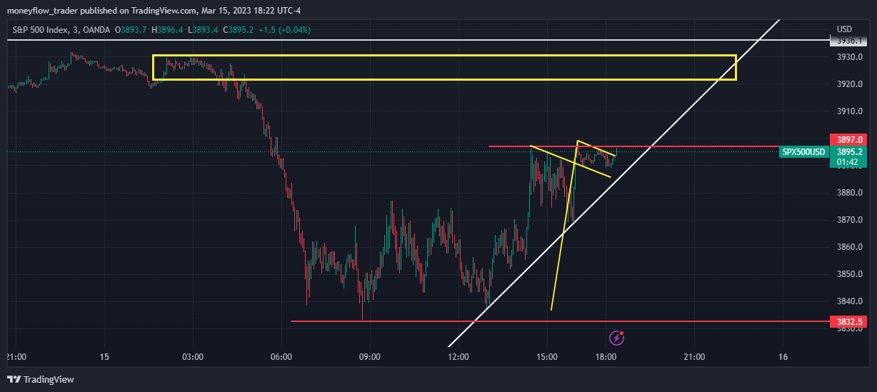 OANDA:SPX500USD Chart Image by moneyflow_trader