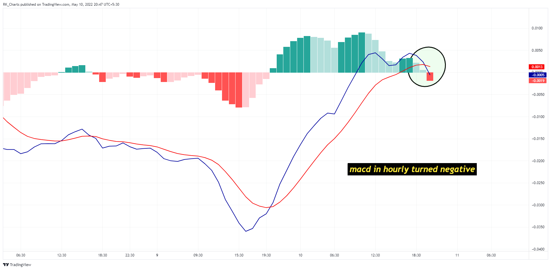 CAPITALCOM:COPPER Chart Image by RK_Chaarts