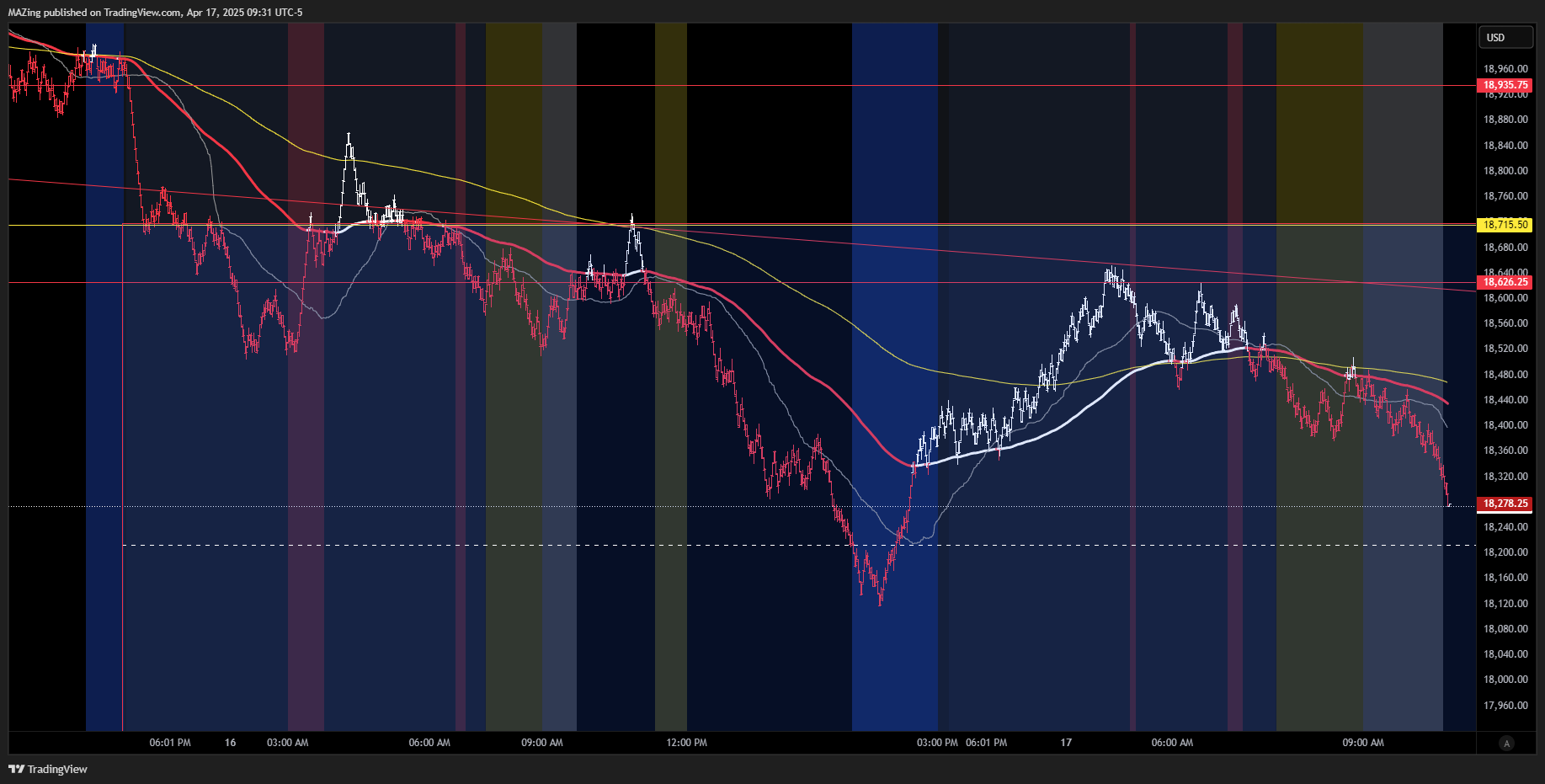 CME_MINI:NQ1! Chart Image by MAZing