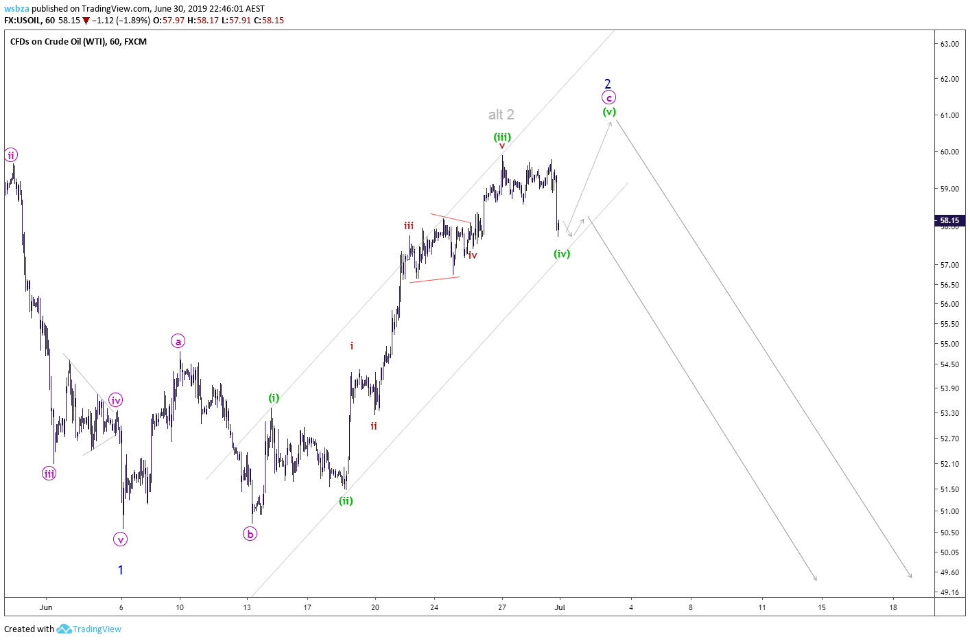  Chart Image