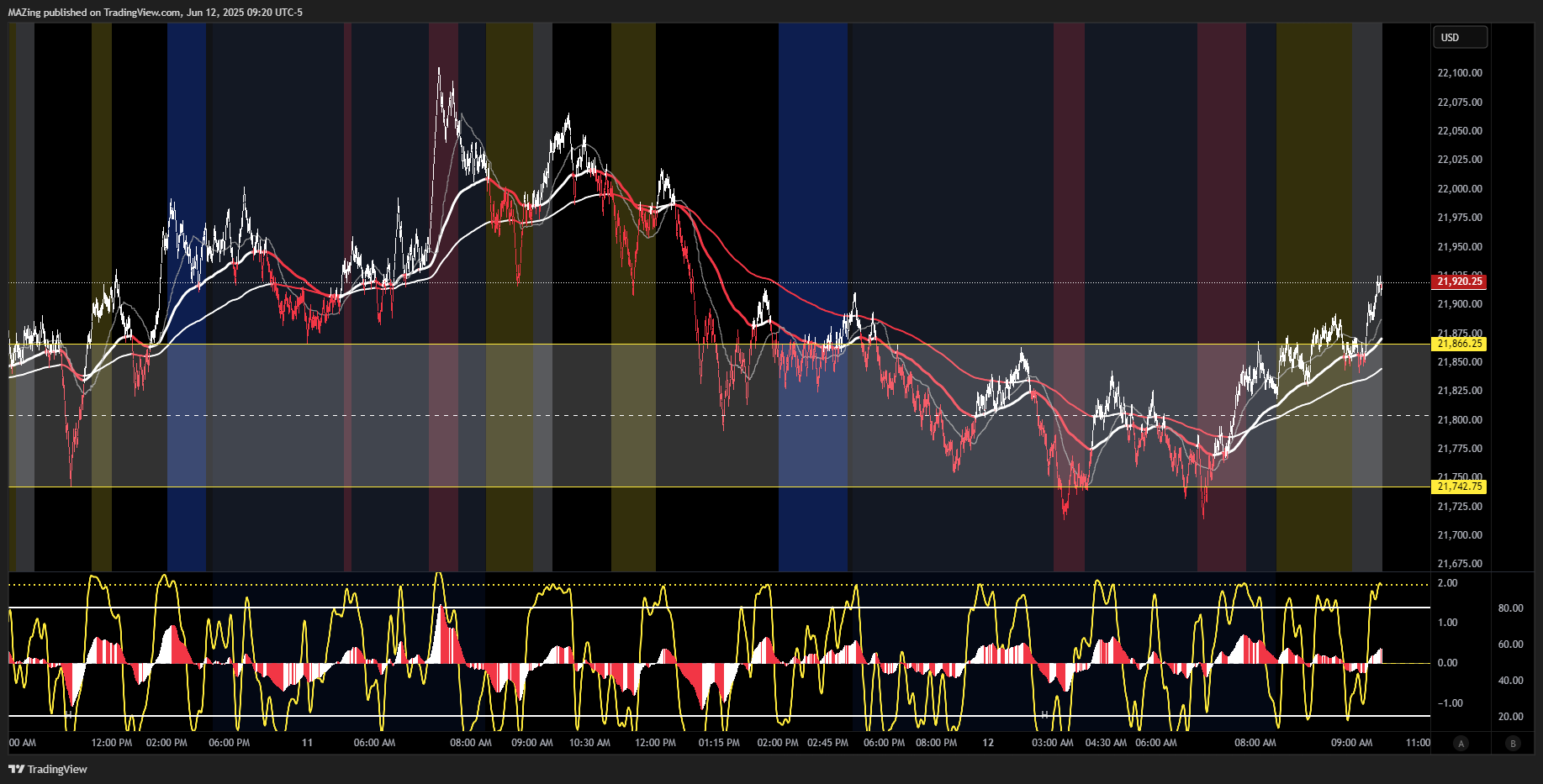 CME_MINI:NQ1! Chart Image by MAZing