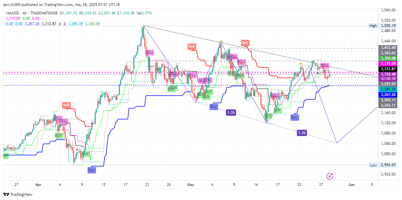 TRADENATIONSB:XAUUSD Chart Image by jerryfc000