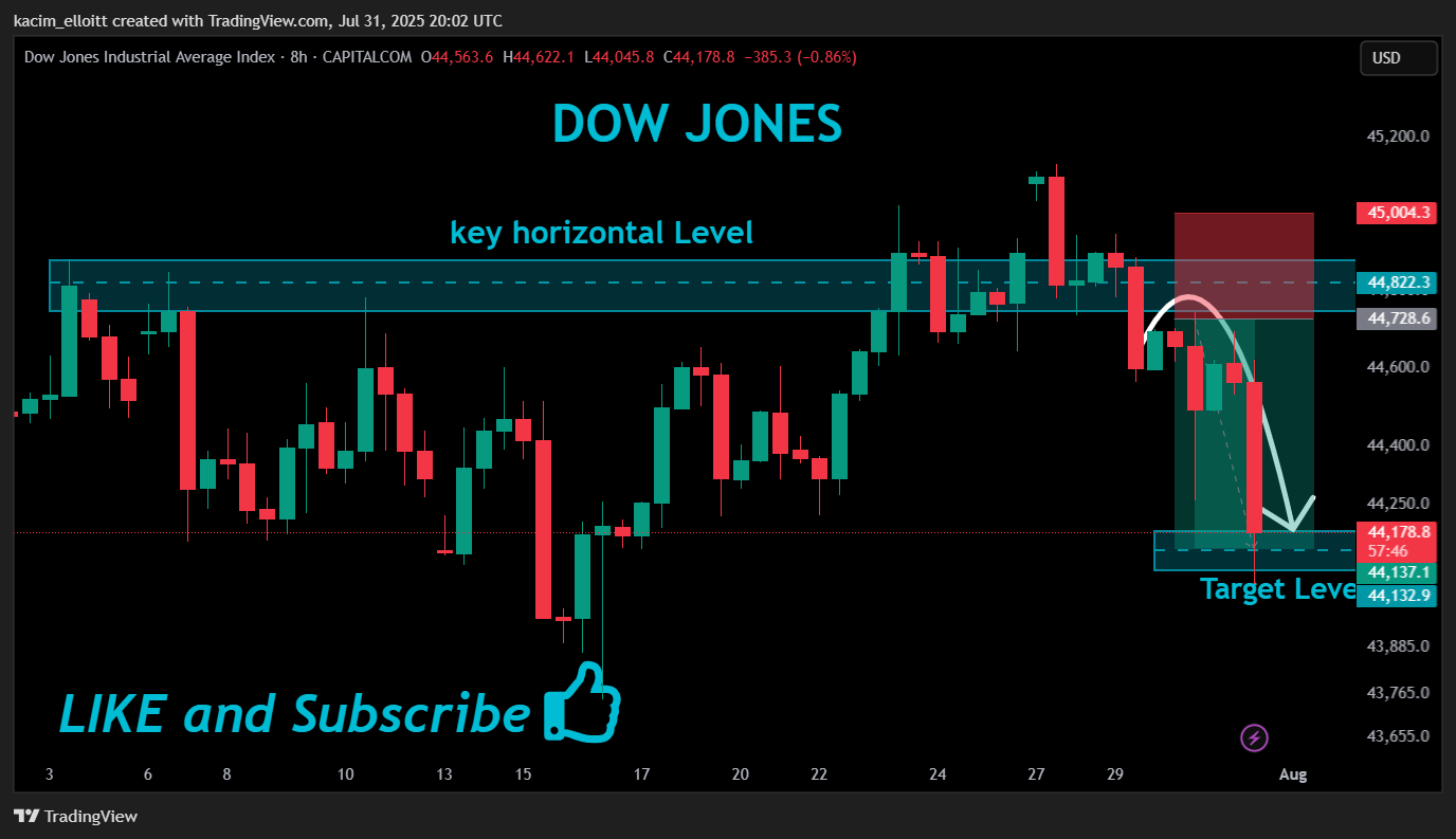 CAPITALCOM:US30 Chart Image by kacim_elloitt