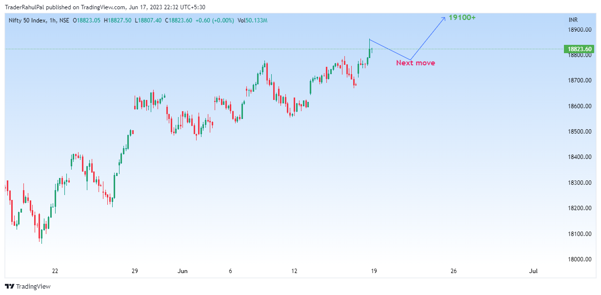 NSE:NIFTY Chart Image by TraderRahulPal