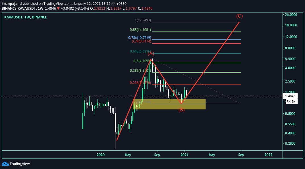  Chart Image