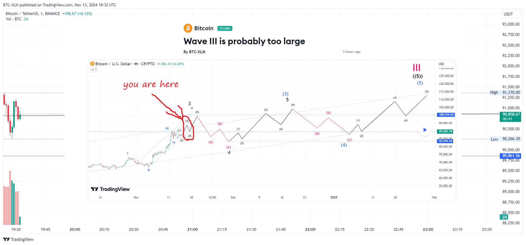 BINANCE:BTCUSDT Chart Image by BTC-XLM