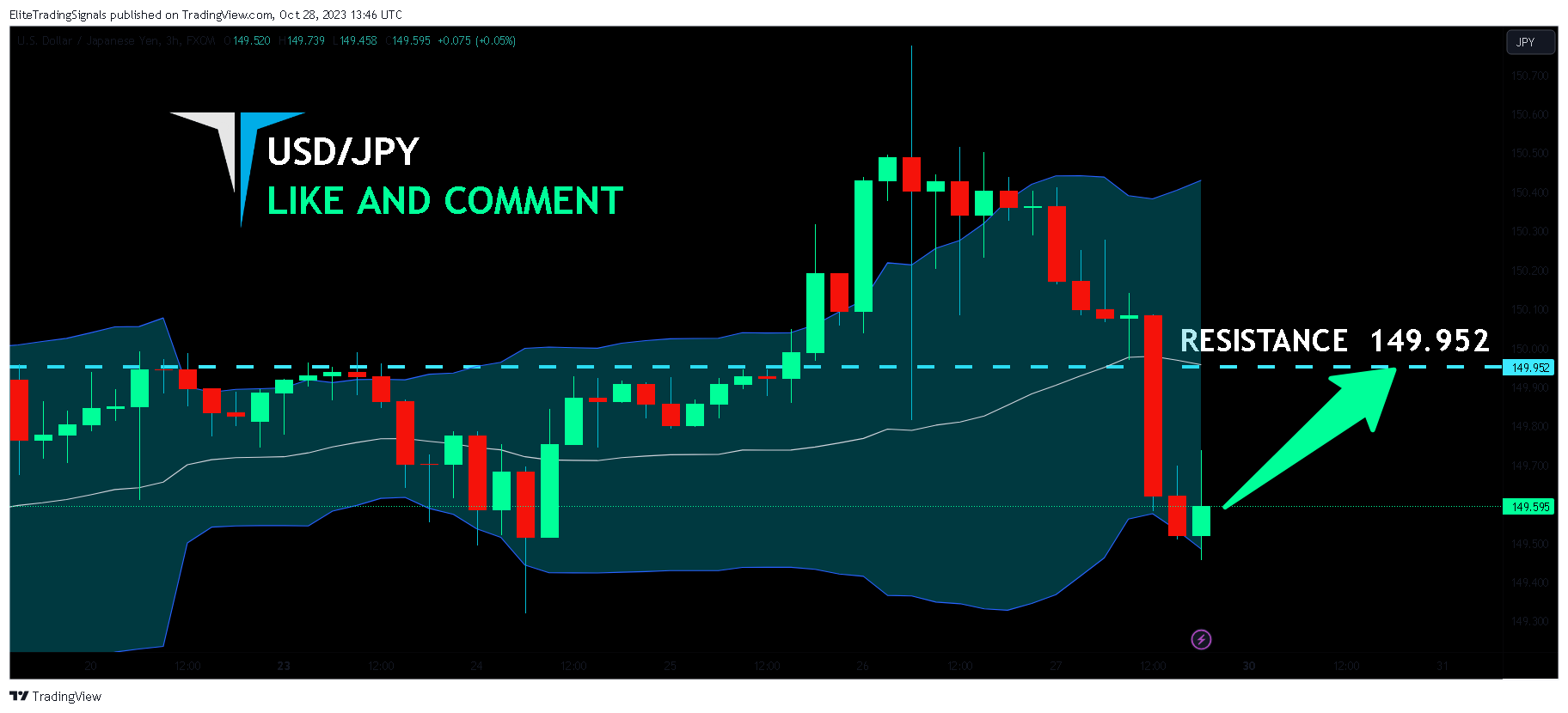 FX:USDJPY Chart Image by EliteTradingSignals