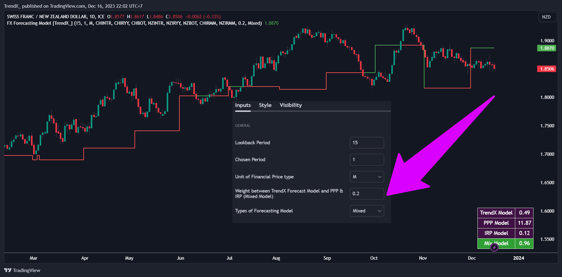 FX_IDC:CHFNZD Chart Image by TrendX_