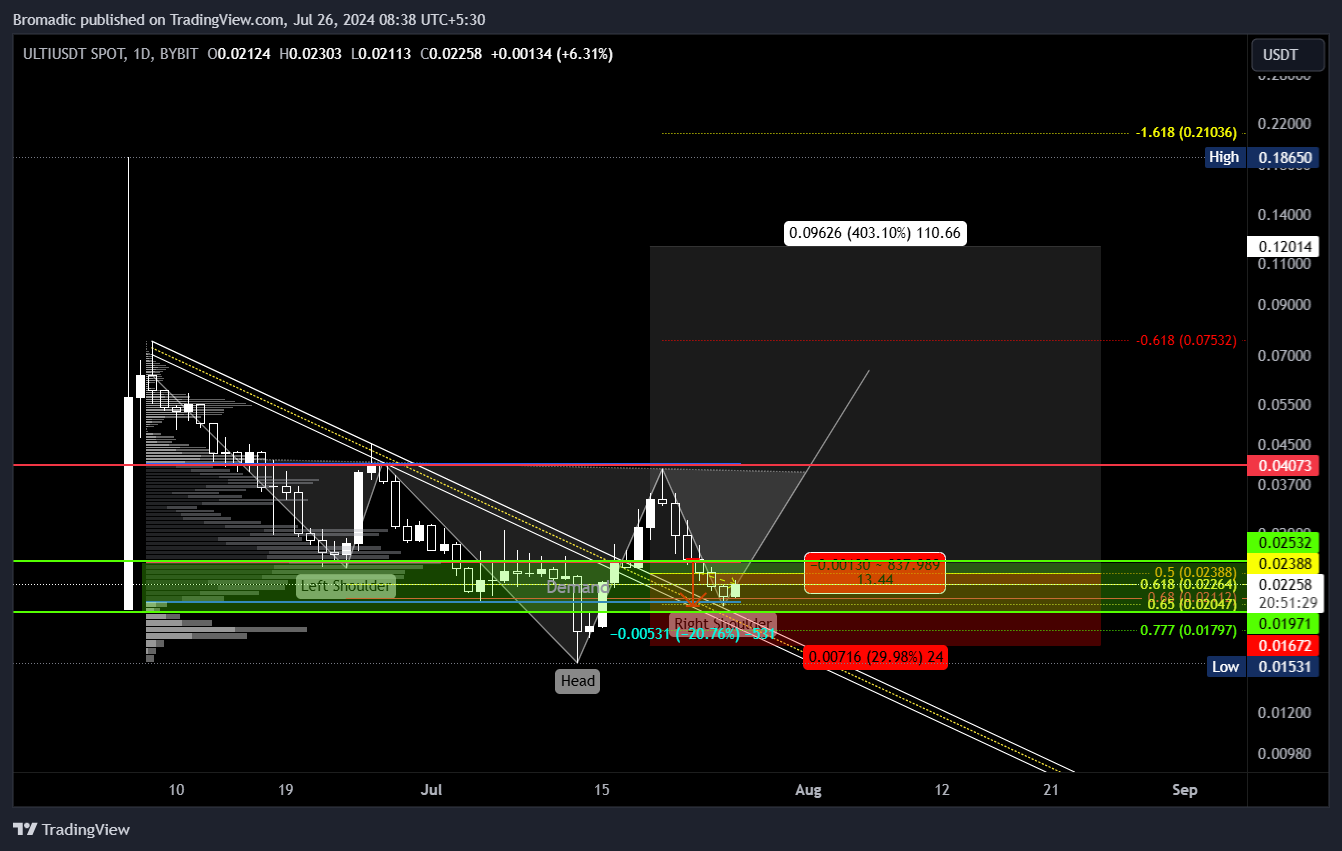 BYBIT:ULTIUSDT Chart Image by Bromadic