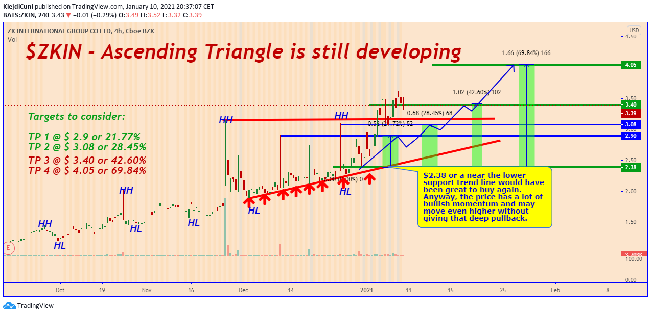  Chart Image