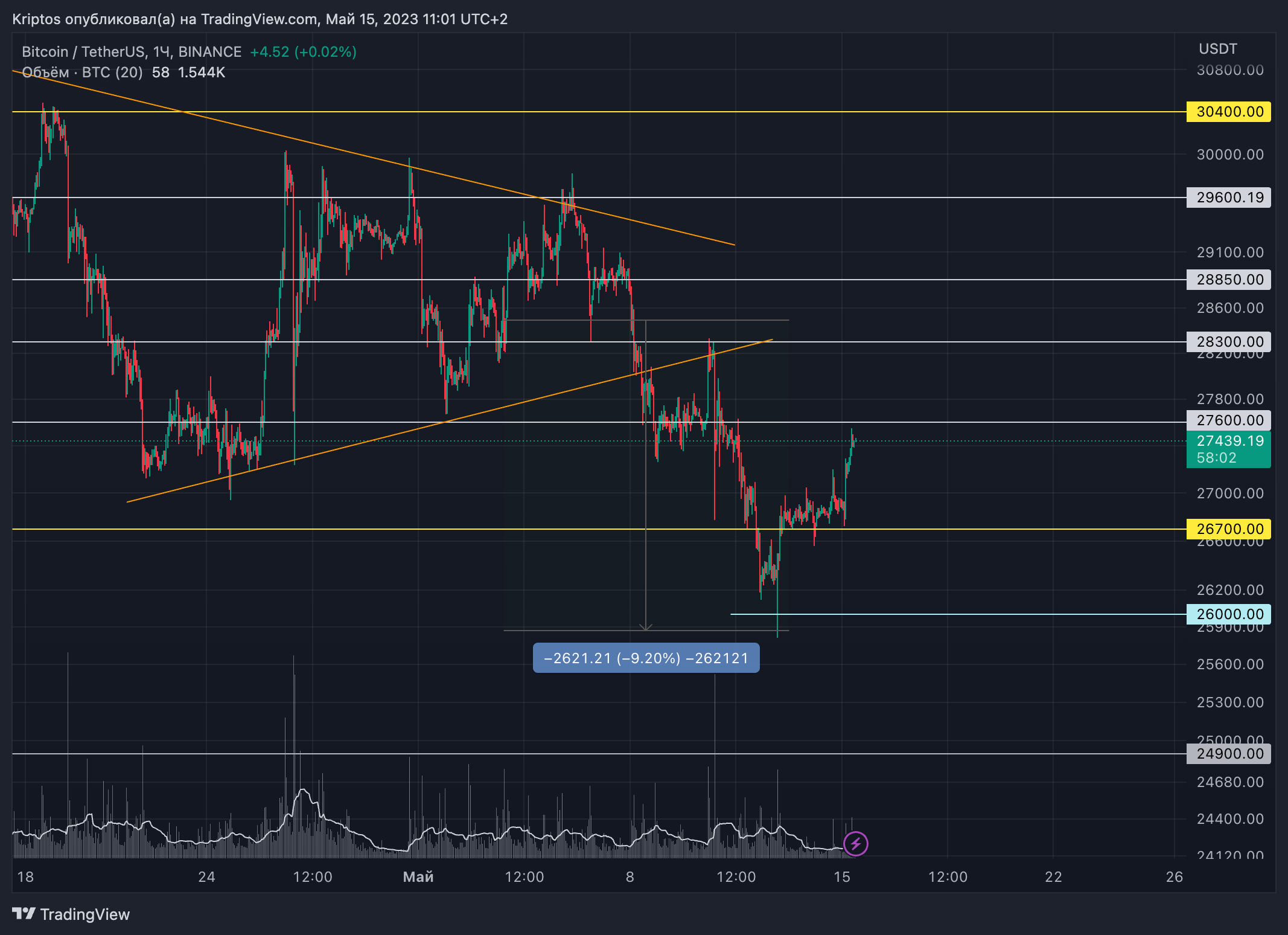 BINANCE:BTCUSDT Chart Image by Kirill_Gaitan