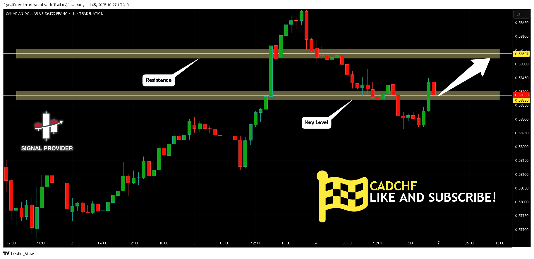 TRADENATION:CADCHF Chart Image by SignalProvider