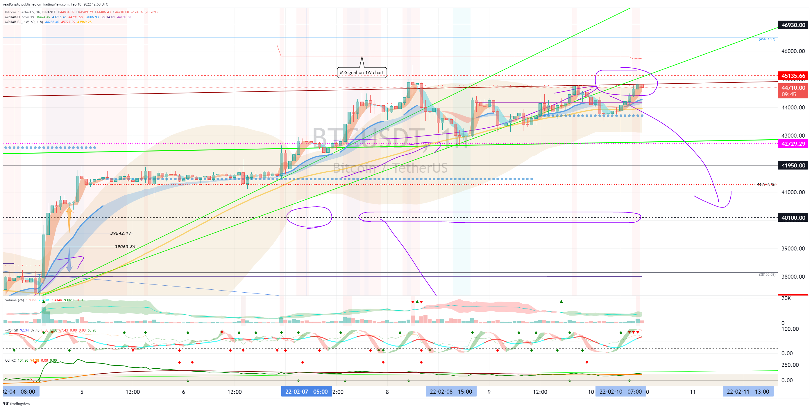 BINANCE:BTCUSDT Chart Image by readCrypto