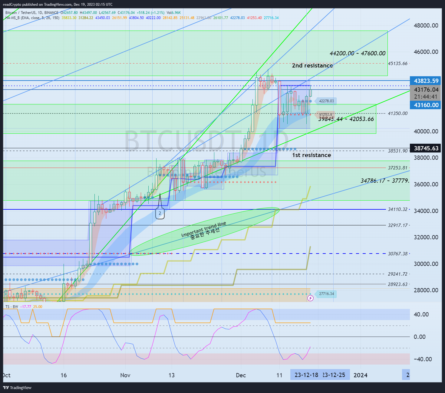 BINANCE:BTCUSDT Chart Image by readCrypto