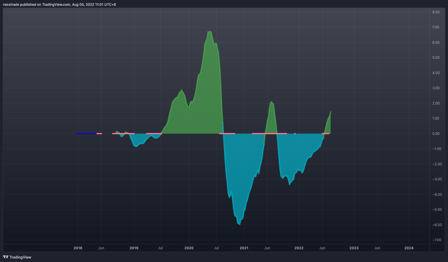 HKEX:1789 Chart Image by nexxtrade