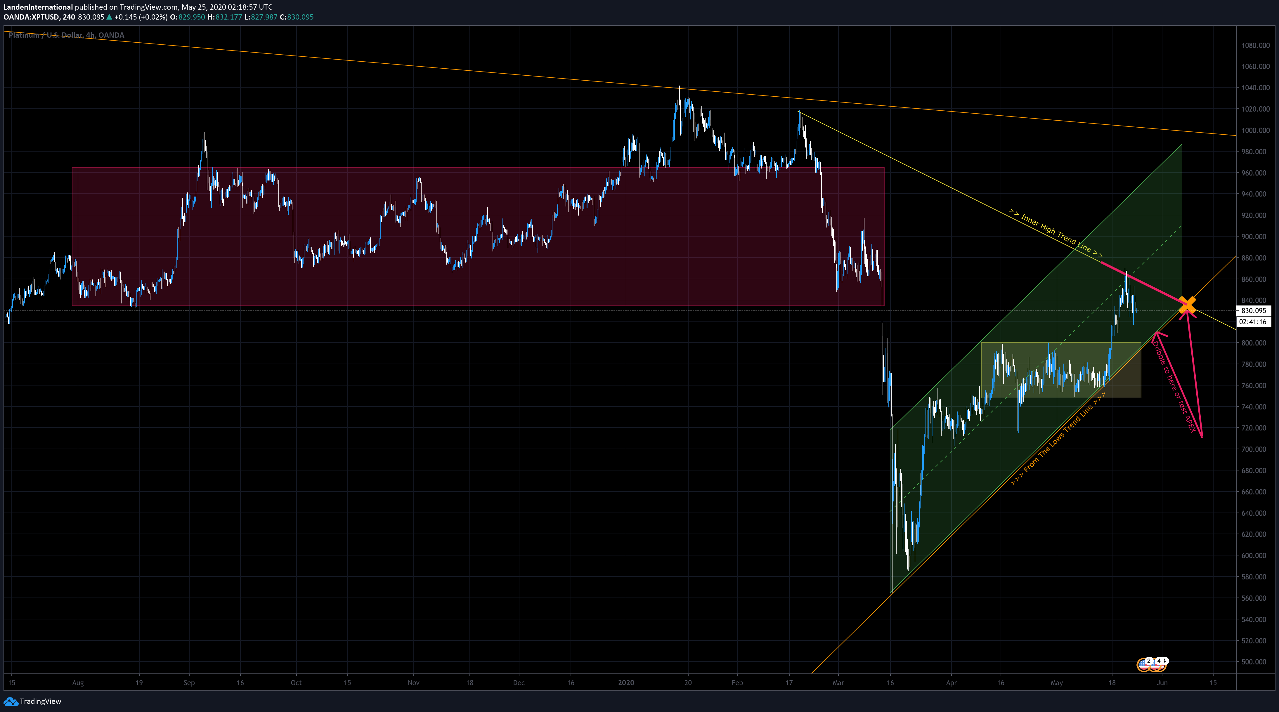  Chart Image