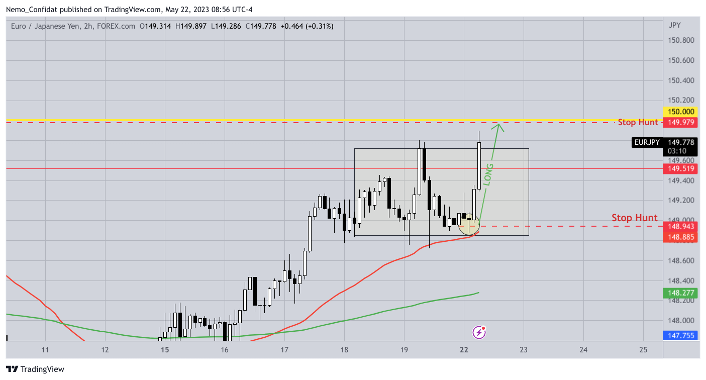 FOREXCOM:EURJPY Chart Image by Nemo_Confidat