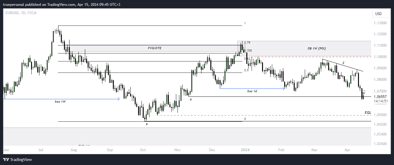 FX:EURUSD Chart Image by truepersonal