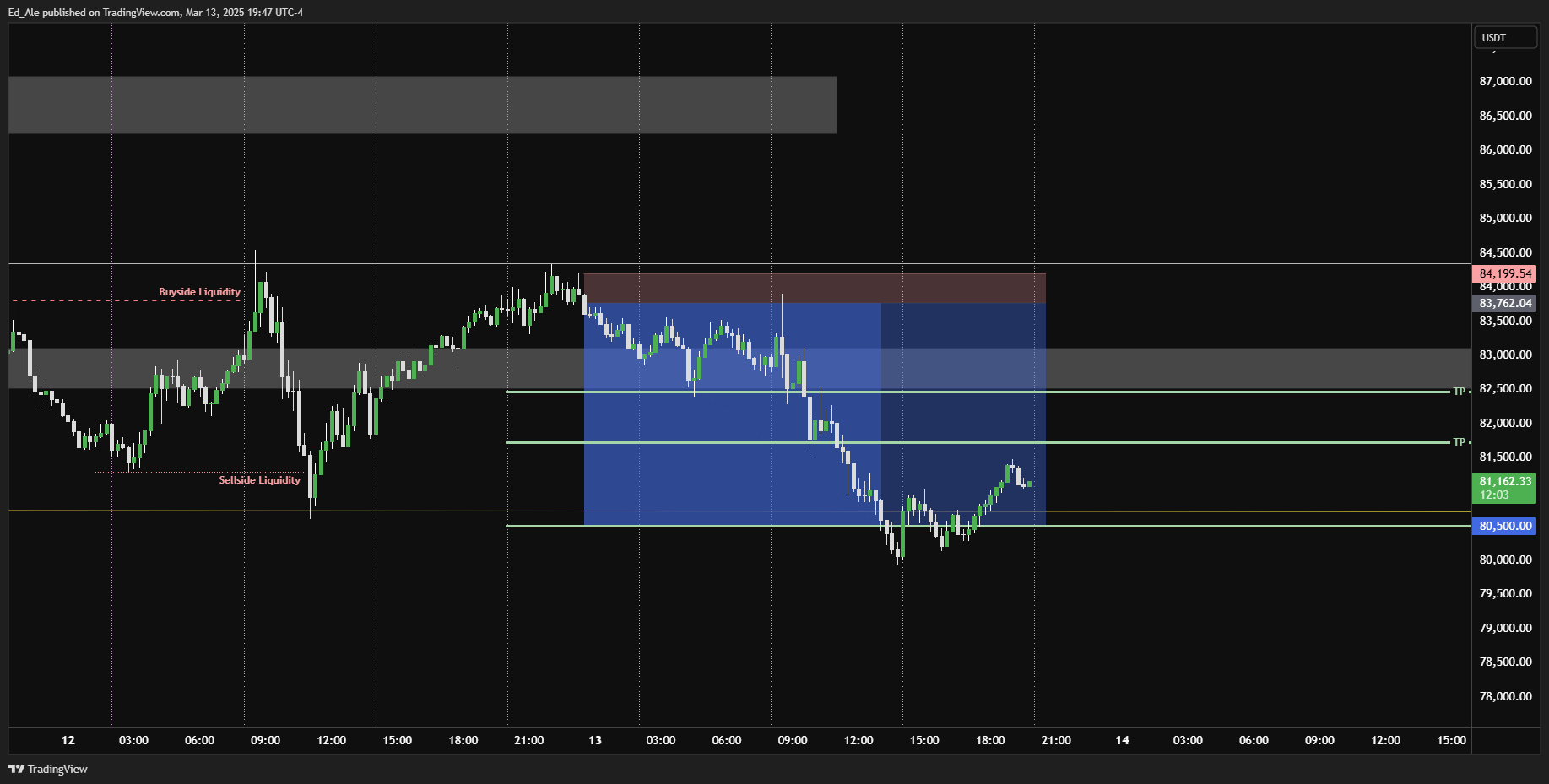 BINANCE:BTCUSDT Chart Image by Ed_Ale