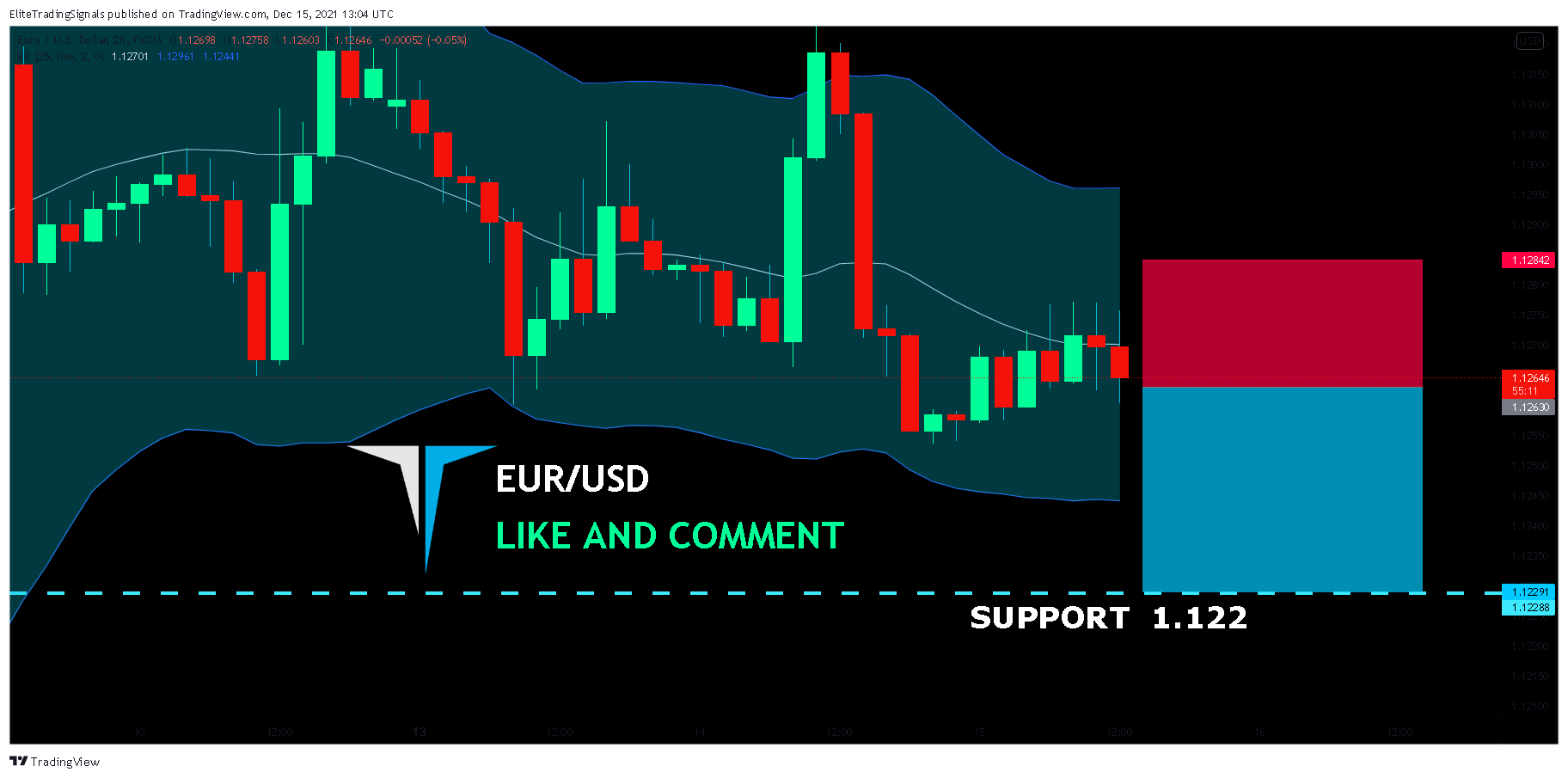 FX:EURUSD Chart Image by EliteTradingSignals