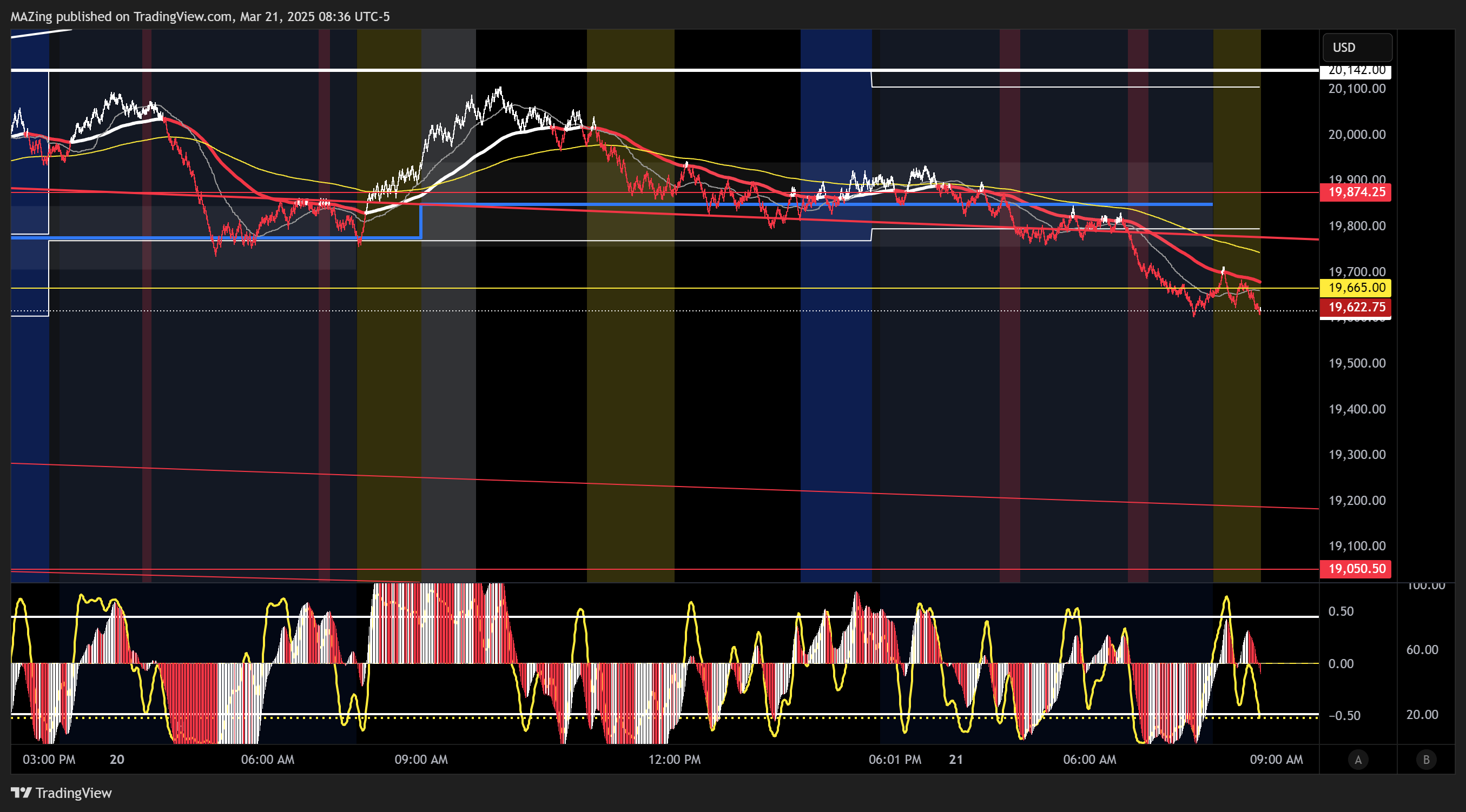 CME_MINI:NQ1! Chart Image by MAZing