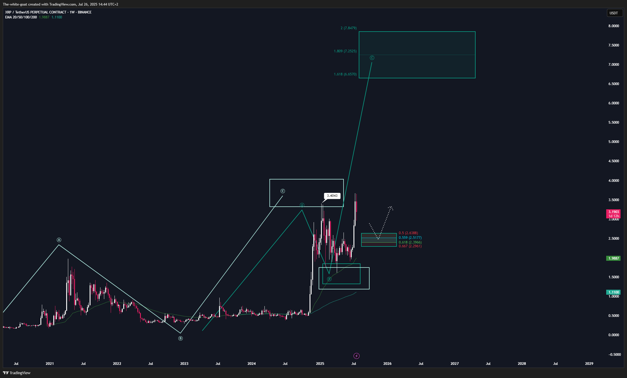 BINANCE:XRPUSDT.P Chart Image by The-white-goat