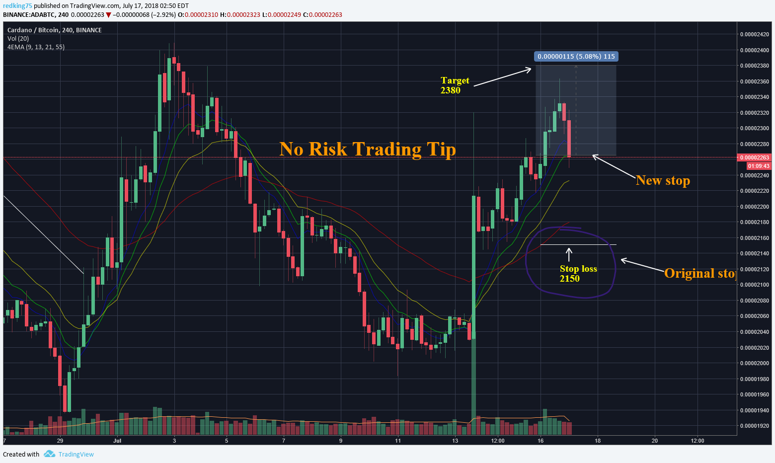  Chart Image
