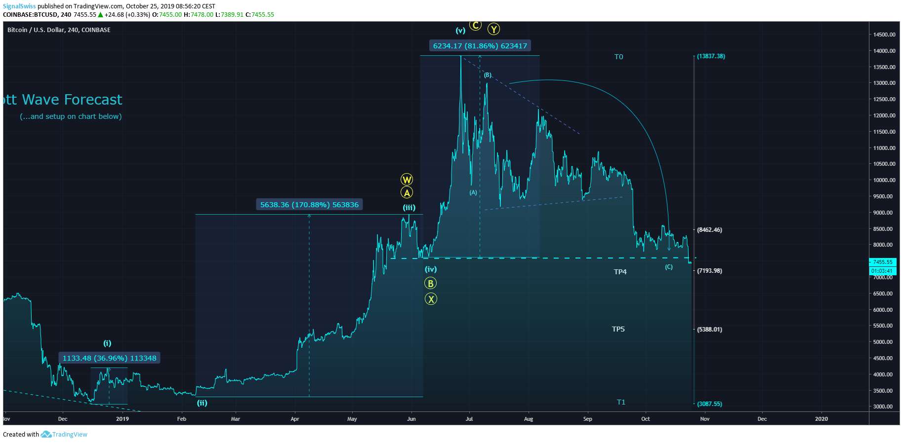  Chart Image