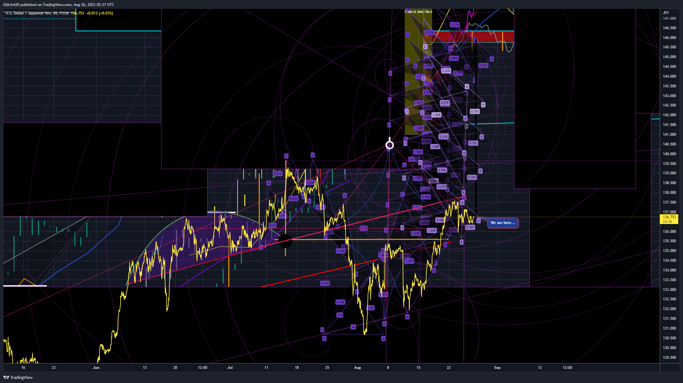 FX:USDJPY Chart Image by Glitch420