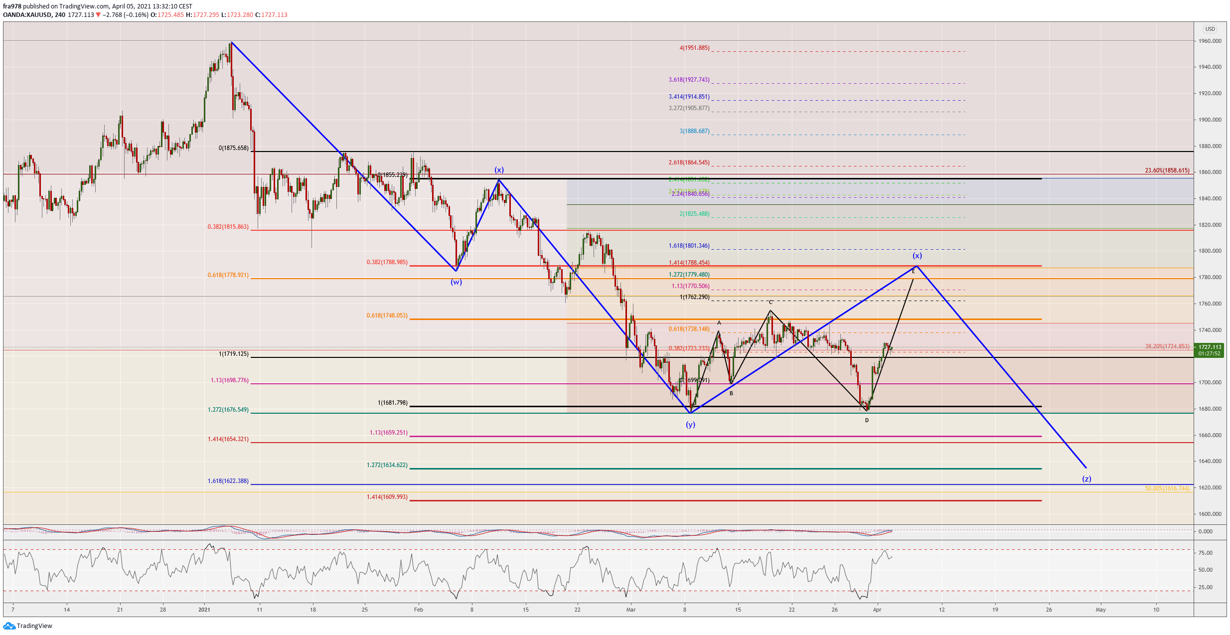  Chart Image