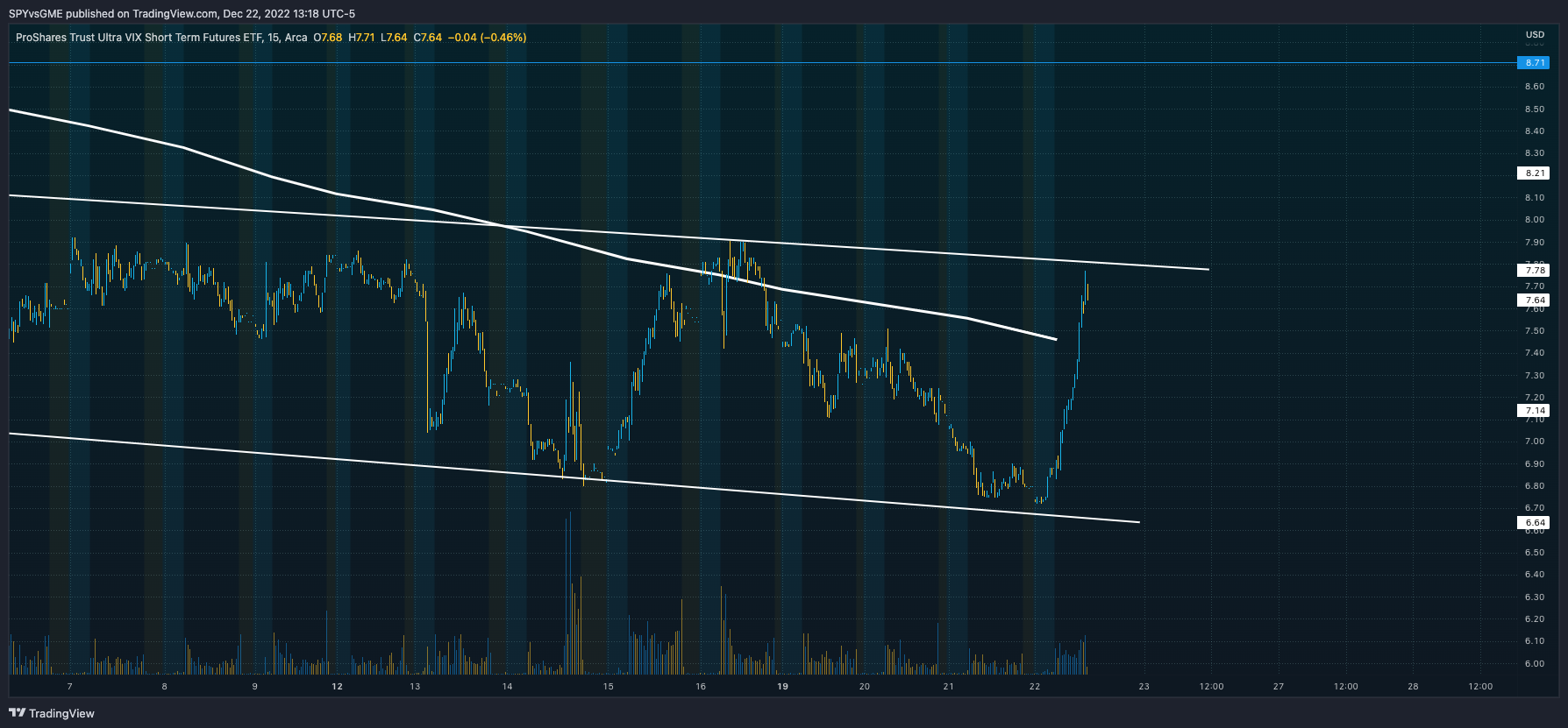 AMEX:UVXY Chart Image by SPYvsGME