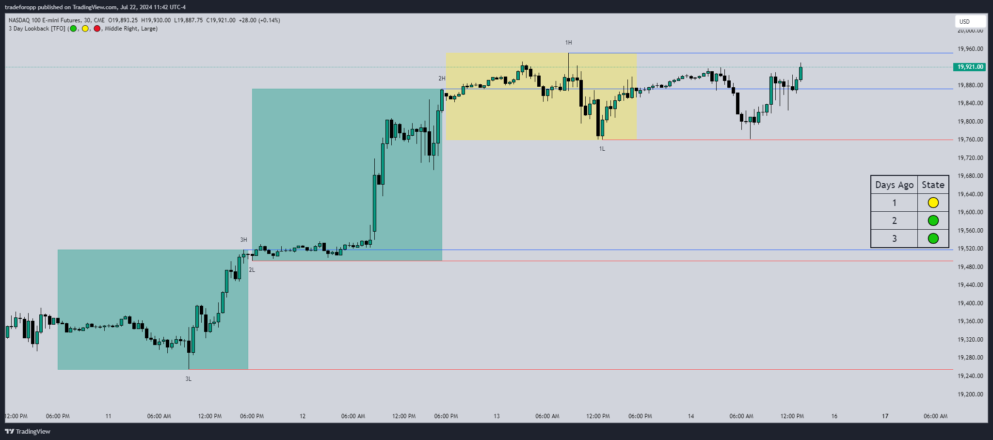 CME_MINI:NQ1! Chart Image by tradeforopp