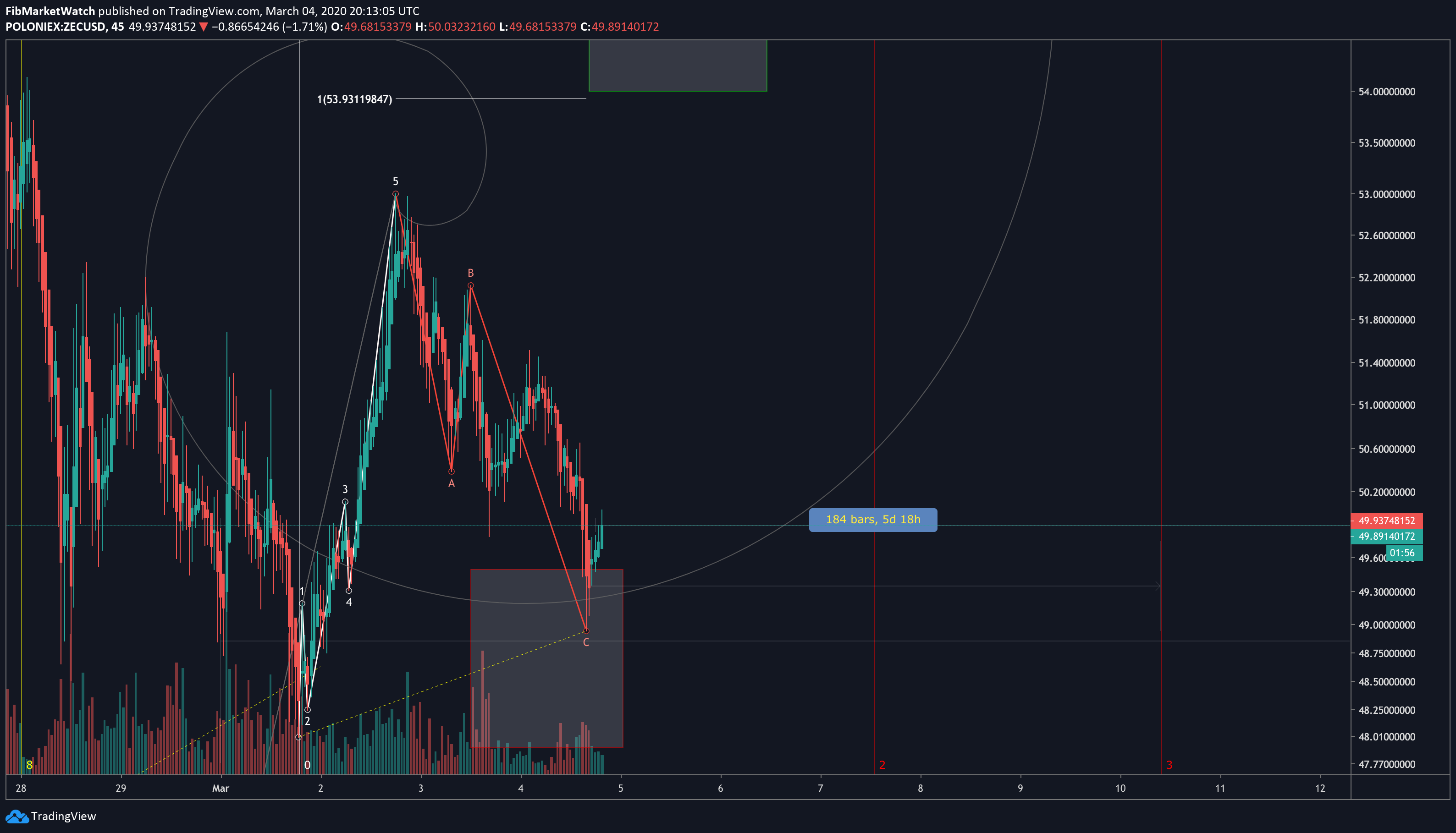 Chart Image