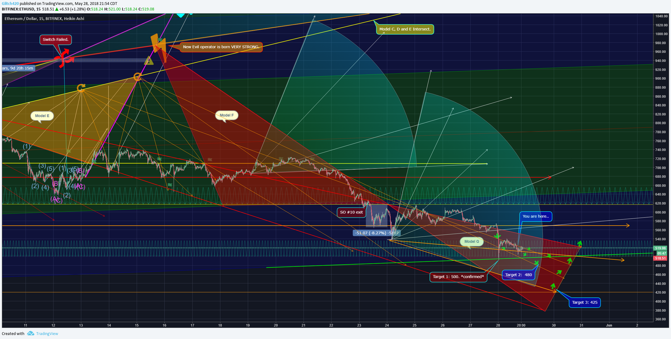  Chart Image