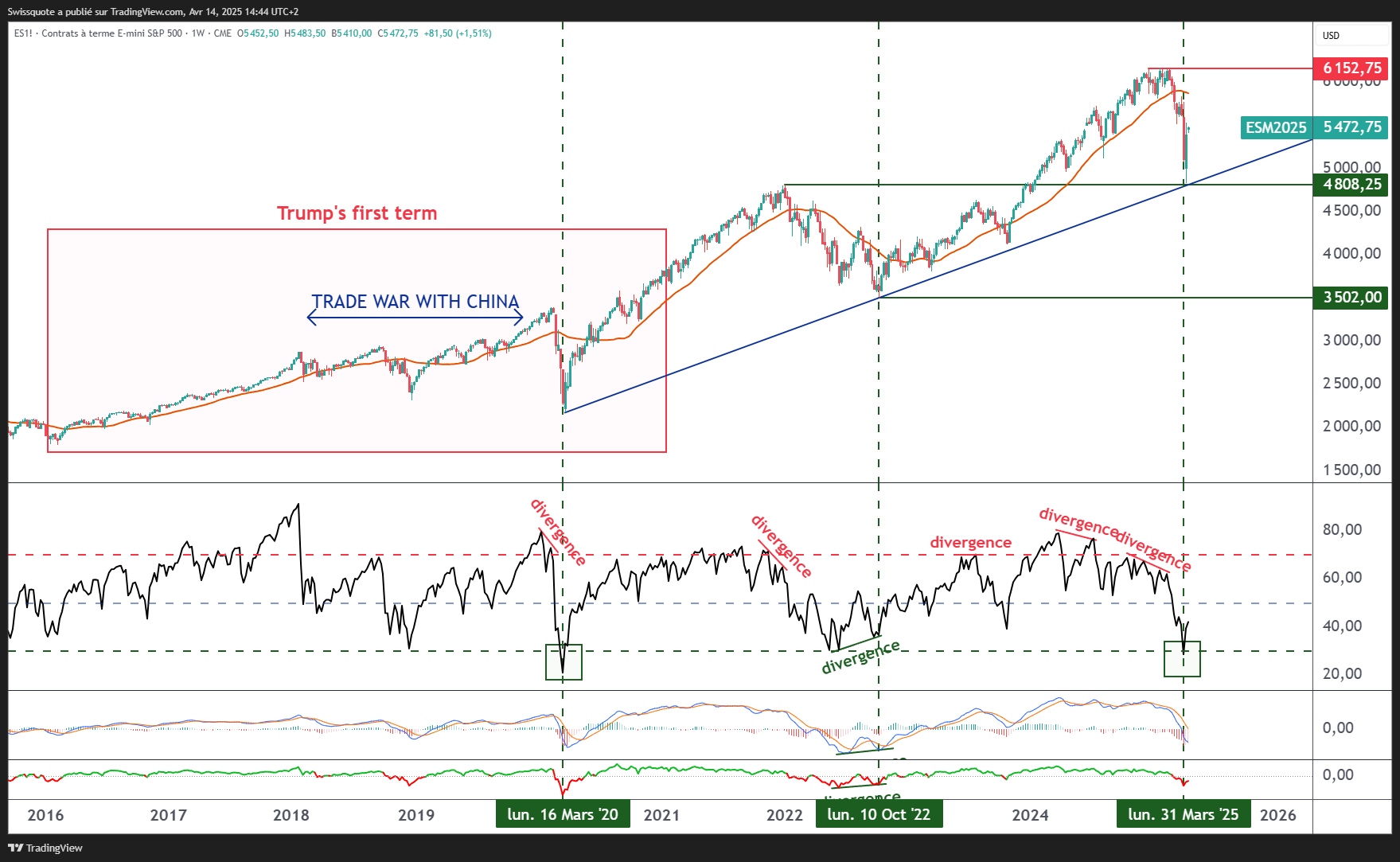 CME_MINI_DL:ES1! Chart Image by Swissquote