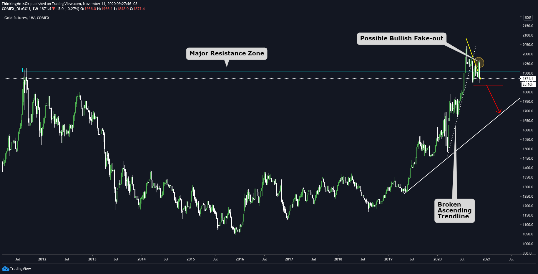  Chart Image