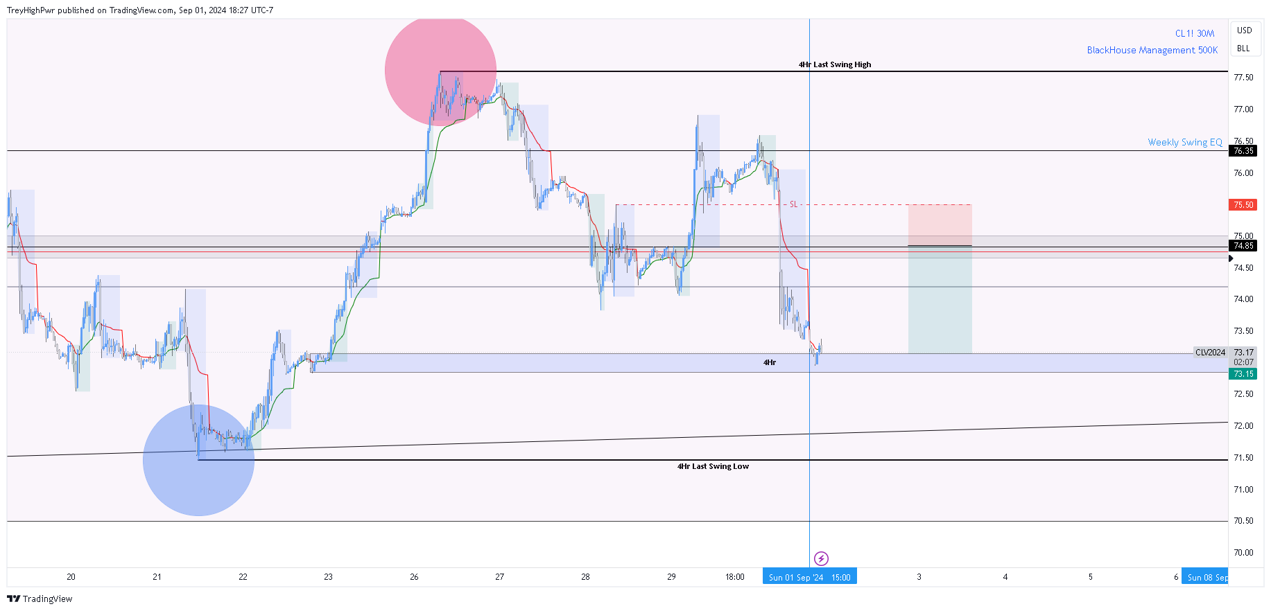 NYMEX:CL1! Chart Image by TreyHighPwr