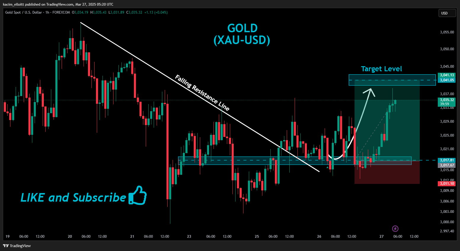FOREXCOM:XAUUSD Chart Image by kacim_elloitt