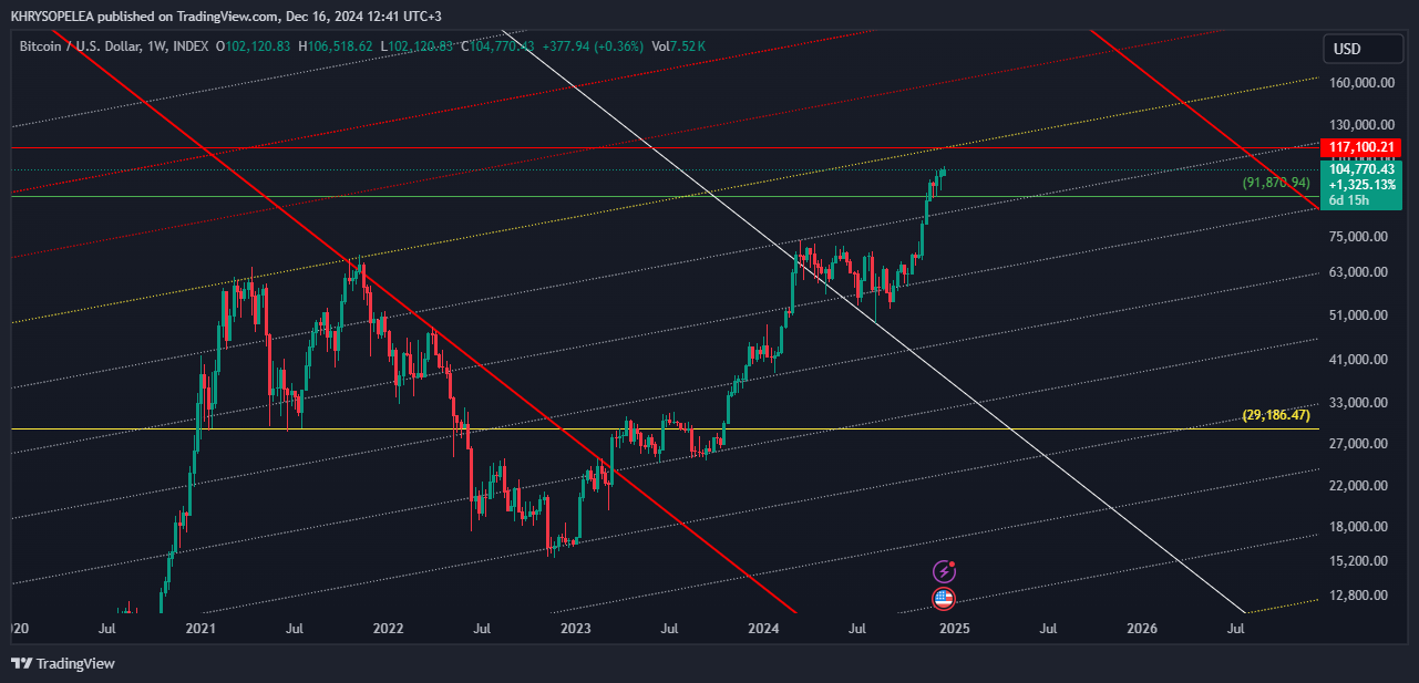 INDEX:BTCUSD Chart Image by KHRYSOPELEA